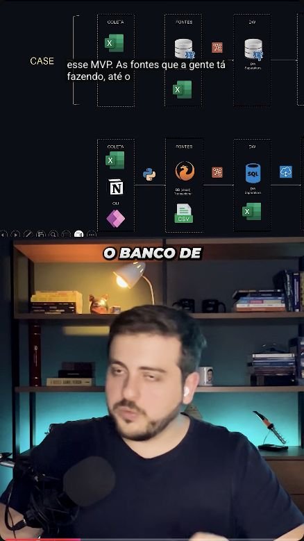 Preview do Short sobre pipeline de dados